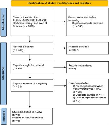 Transcatheter Aortic Valve Implantation in Sievers Type 0 vs. Type 1 Bicuspid Aortic Valve Morphology: Systematic Review and Meta-Analysis
